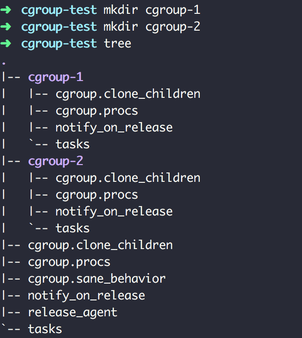 cgroup-tree